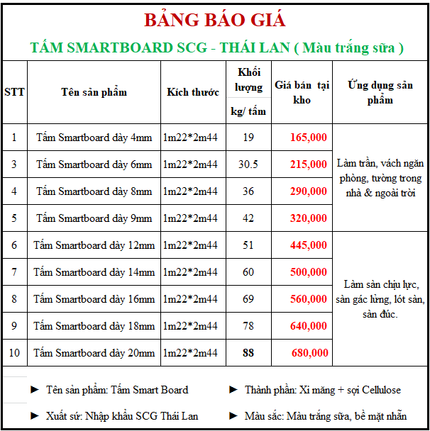 Bao gia tam smartboard SCG Thai Lan
